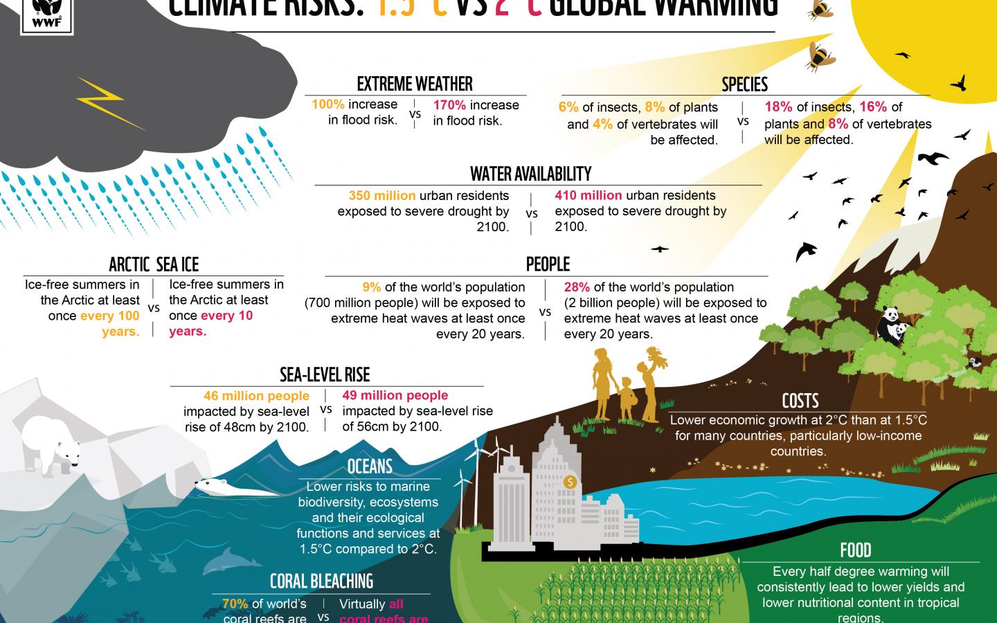 IPCC Infographic Final